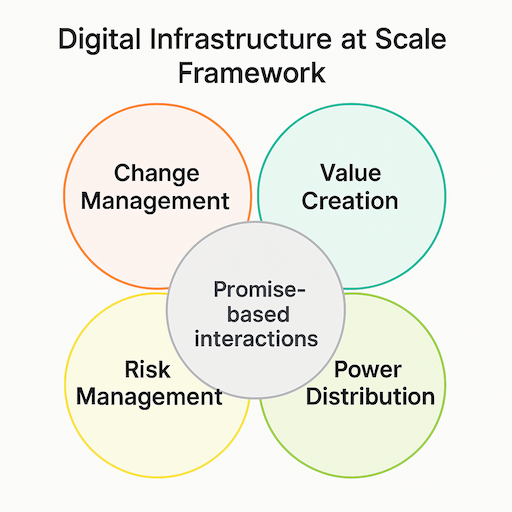 DIAS Framework